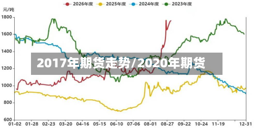 2017年期货走势/2020年期货-第2张图片