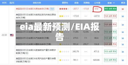 eia最新预测/EIA报告