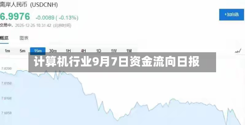 计算机行业9月7日资金流向日报