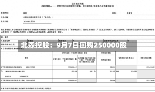 北森控股：9月7日回购250000股