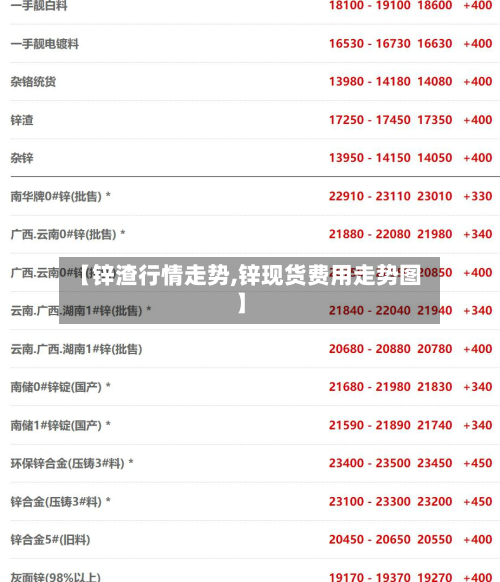 【锌渣行情走势,锌现货费用走势图】