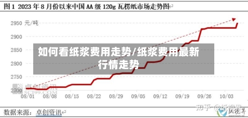 如何看纸浆费用走势/纸浆费用最新行情走势