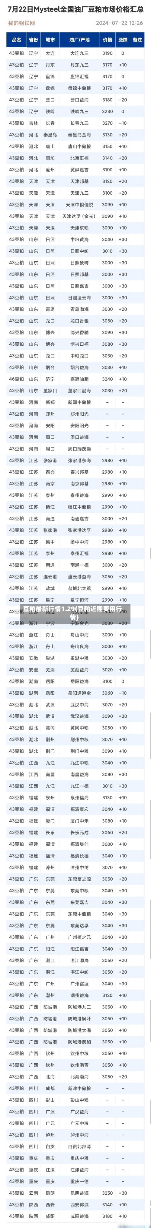 豆粕最新行情1.29(豆粕近期费用行情)