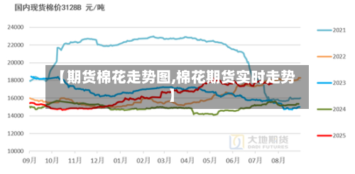 【期货棉花走势图,棉花期货实时走势】