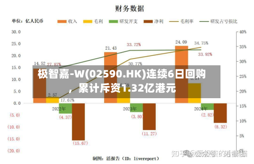 极智嘉-W(02590.HK)连续6日回购，累计斥资1.32亿港元