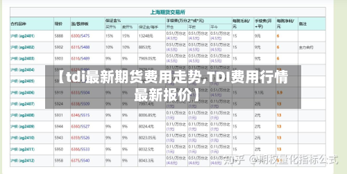 【tdi最新期货费用走势,TDI费用行情最新报价】-第2张图片
