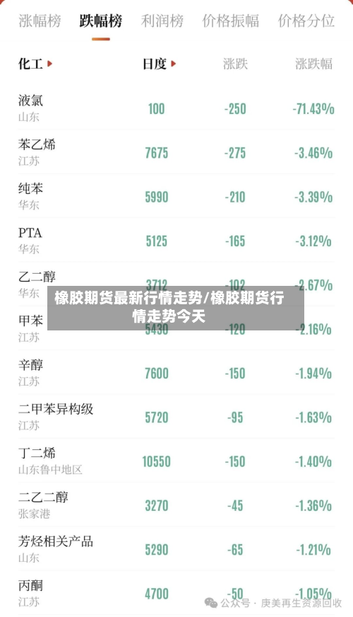 橡胶期货最新行情走势/橡胶期货行情走势今天