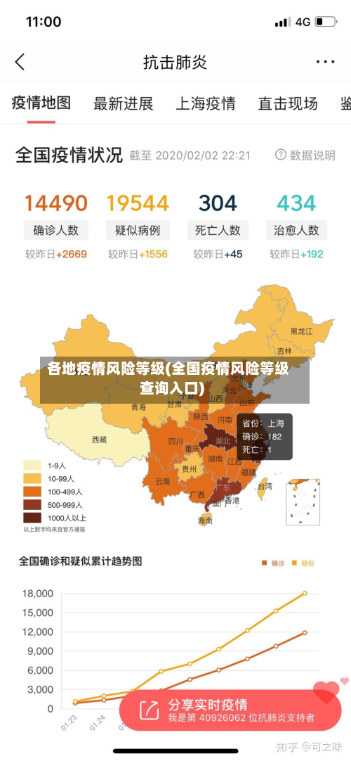 各地疫情风险等级(全国疫情风险等级查询入口)