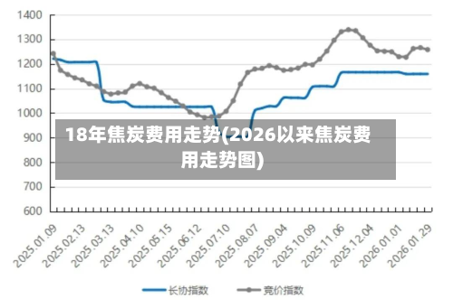 18年焦炭费用走势(2026以来焦炭费用走势图)-第2张图片