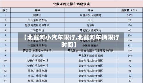 【北戴河小汽车限行,北戴河车辆限行时间】-第3张图片