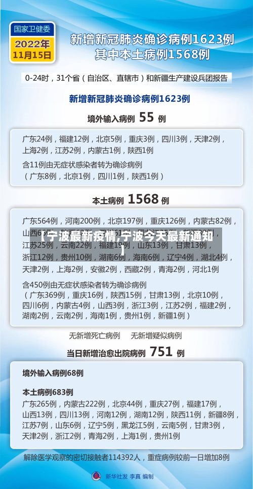 【宁波最新疫情,宁波今天最新通知】-第2张图片