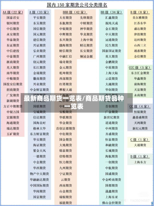 最新商品期货一览表/商品期货品种一览表