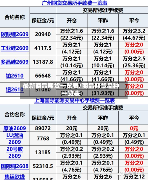 最新商品期货一览表/商品期货品种一览表-第2张图片