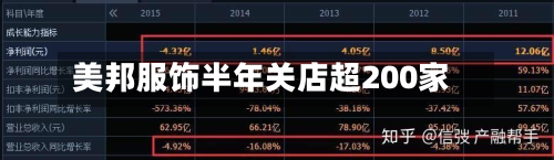 美邦服饰半年关店超200家