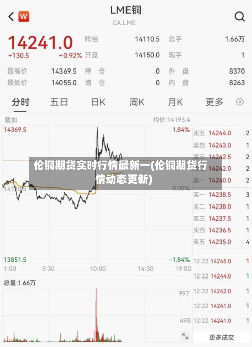 伦铜期货实时行情最新一(伦铜期货行情动态更新)-第2张图片