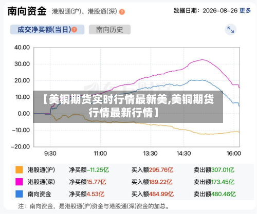 【美铜期货实时行情最新美,美铜期货行情最新行情】-第2张图片