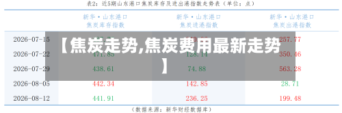 【焦炭走势,焦炭费用最新走势】