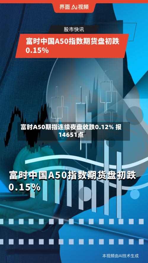 富时A50期指连续夜盘收跌0.12% 报14651点-第1张图片