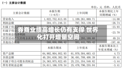 券商业绩高增长仍有支撑 世界化打开增量空间