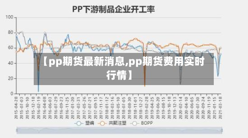 【pp期货最新消息,pp期货费用实时行情】