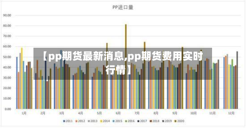 【pp期货最新消息,pp期货费用实时行情】-第3张图片