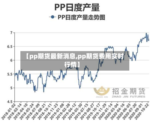 【pp期货最新消息,pp期货费用实时行情】-第2张图片