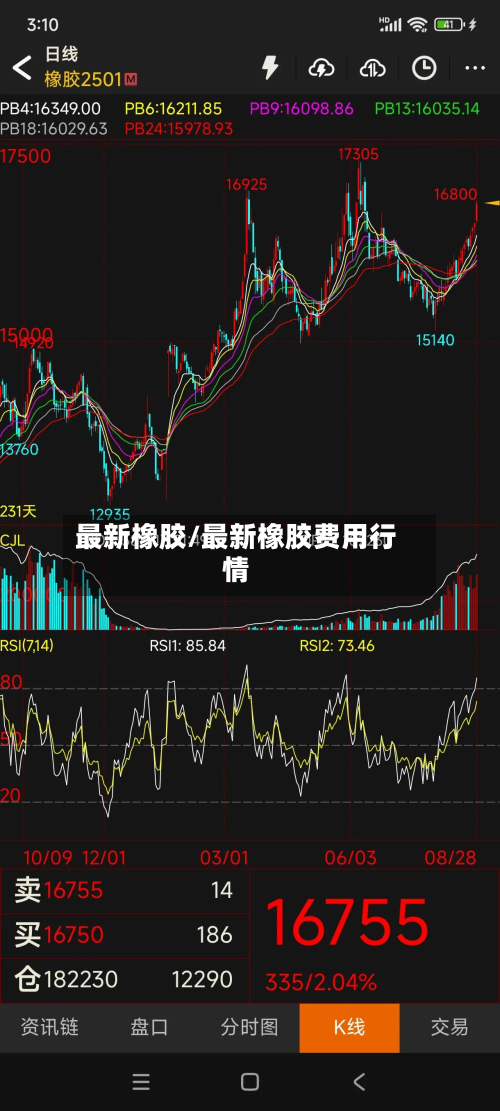 最新橡胶/最新橡胶费用行情