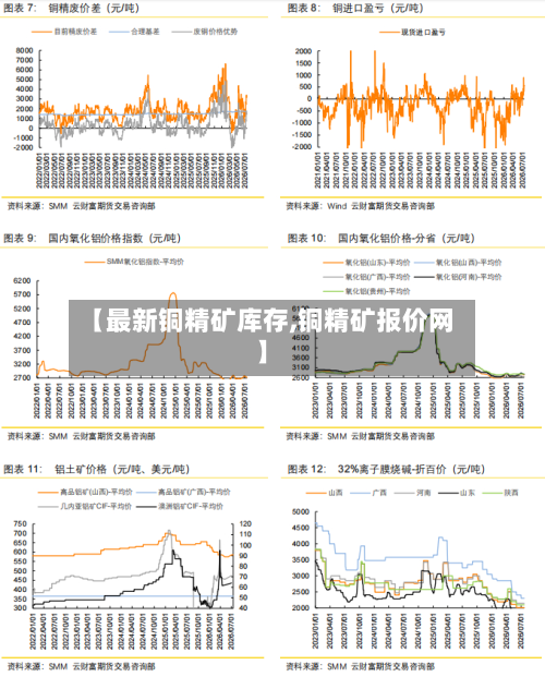 【最新铜精矿库存,铜精矿报价网】-第2张图片