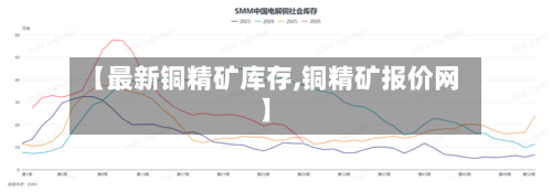 【最新铜精矿库存,铜精矿报价网】