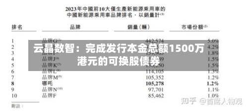 云晶数智：完成发行本金总额1500万港元的可换股债券-第2张图片