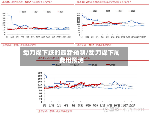动力煤下跌的最新预测/动力煤下周费用预测