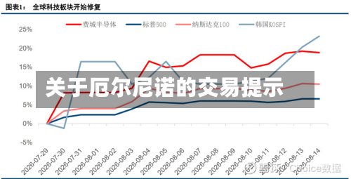 关于厄尔尼诺的交易提示-第2张图片