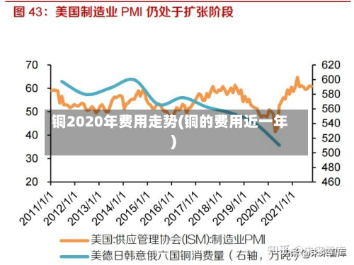 铜2020年费用走势(铜的费用近一年)-第2张图片