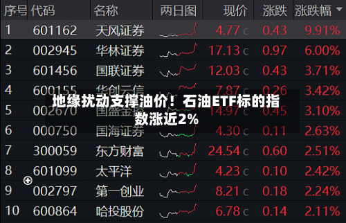 地缘扰动支撑油价!石油ETF标的指数涨近2%-第3张图片