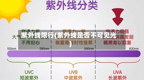 紫外线限行(紫外线是否不可见光)