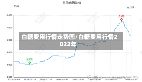 白糖费用行情走势图/白糖费用行情2022年