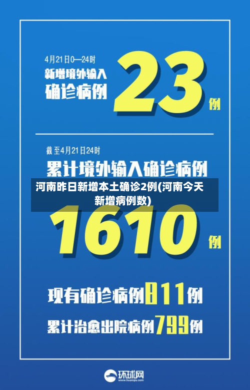 河南昨日新增本土确诊2例(河南今天新增病例数)