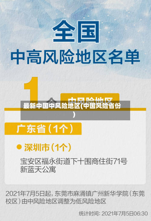 最新中国中风险地区(中国风险省份)-第2张图片