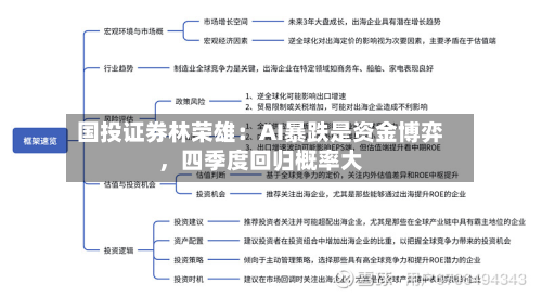 国投证券林荣雄：AI暴跌是资金博弈，四季度回归概率大-第2张图片