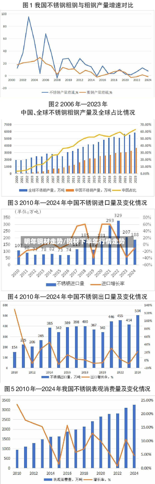 明年钢材走势/钢材下半年行情走势