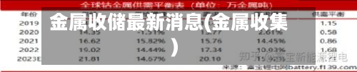 金属收储最新消息(金属收集)