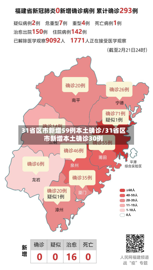 31省区市新增59例本土确诊/31省区市新增本土确诊30例-第2张图片