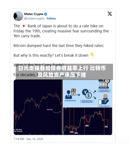 日元走强叠加债券收益率上行 比特币及风险资产承压下挫-第2张图片
