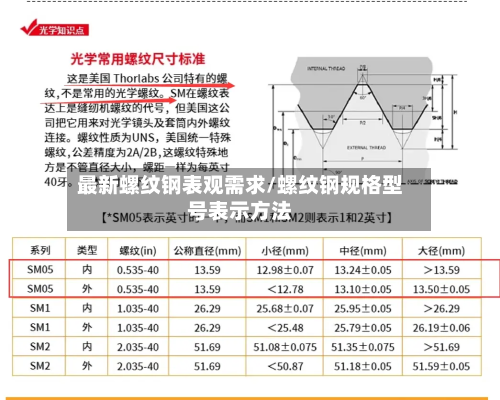 最新螺纹钢表观需求/螺纹钢规格型号表示方法-第2张图片