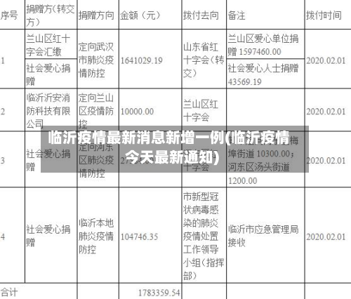 临沂疫情最新消息新增一例(临沂疫情今天最新通知)