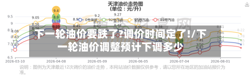 下一轮油价要跌了?调价时间定了!/下一轮油价调整预计下调多少