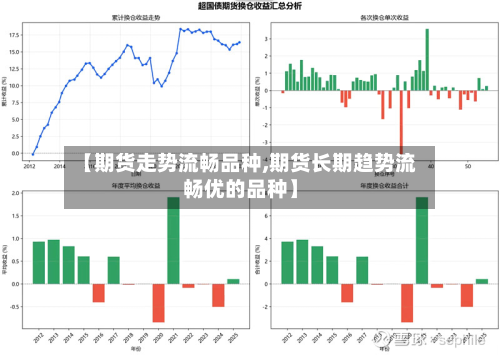 【期货走势流畅品种,期货长期趋势流畅优的品种】