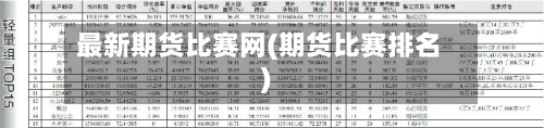 最新期货比赛网(期货比赛排名)