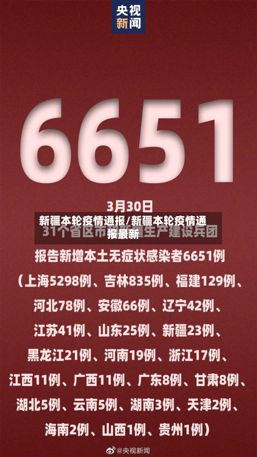 新疆本轮疫情通报/新疆本轮疫情通报最新-第2张图片