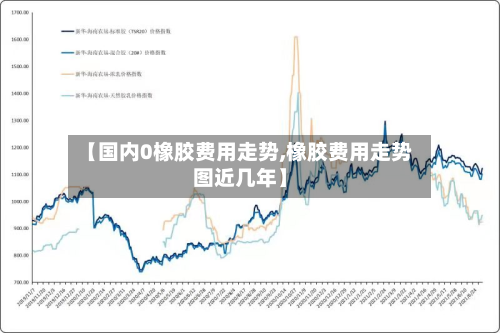 【国内0橡胶费用走势,橡胶费用走势图近几年】-第3张图片